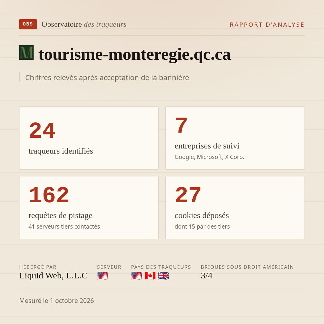 tourisme-monteregie.qc.ca : 24 traqueurs identifiés, 7 entreprises de suivi, 162 requêtes de pistage. Chiffres relevés après acceptation de la bannière.