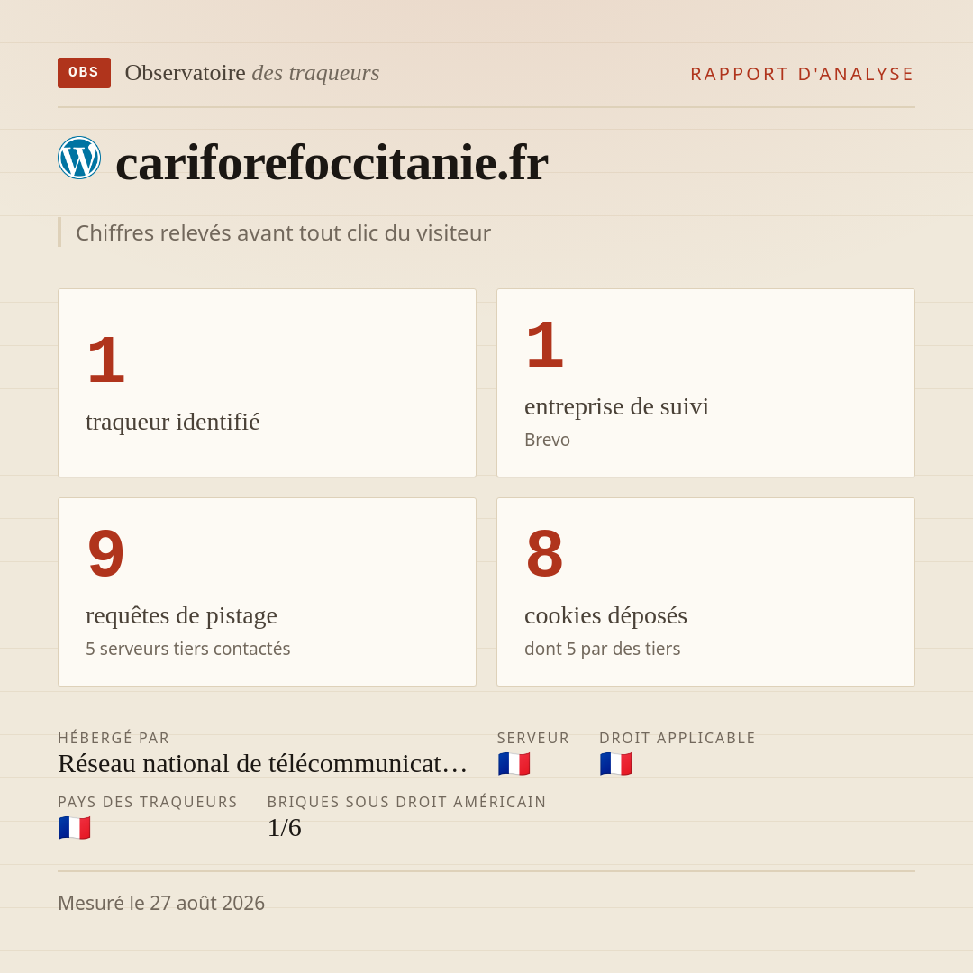 cariforefoccitanie.fr : 1 traqueur identifié, 1 entreprise de suivi, 9 requêtes de pistage. Chiffres relevés avant tout clic du visiteur.