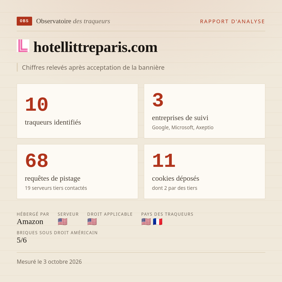 hotellittreparis.com : 10 traqueurs identifiés, 3 entreprises de suivi, 68 requêtes de pistage. Chiffres relevés après acceptation de la bannière.