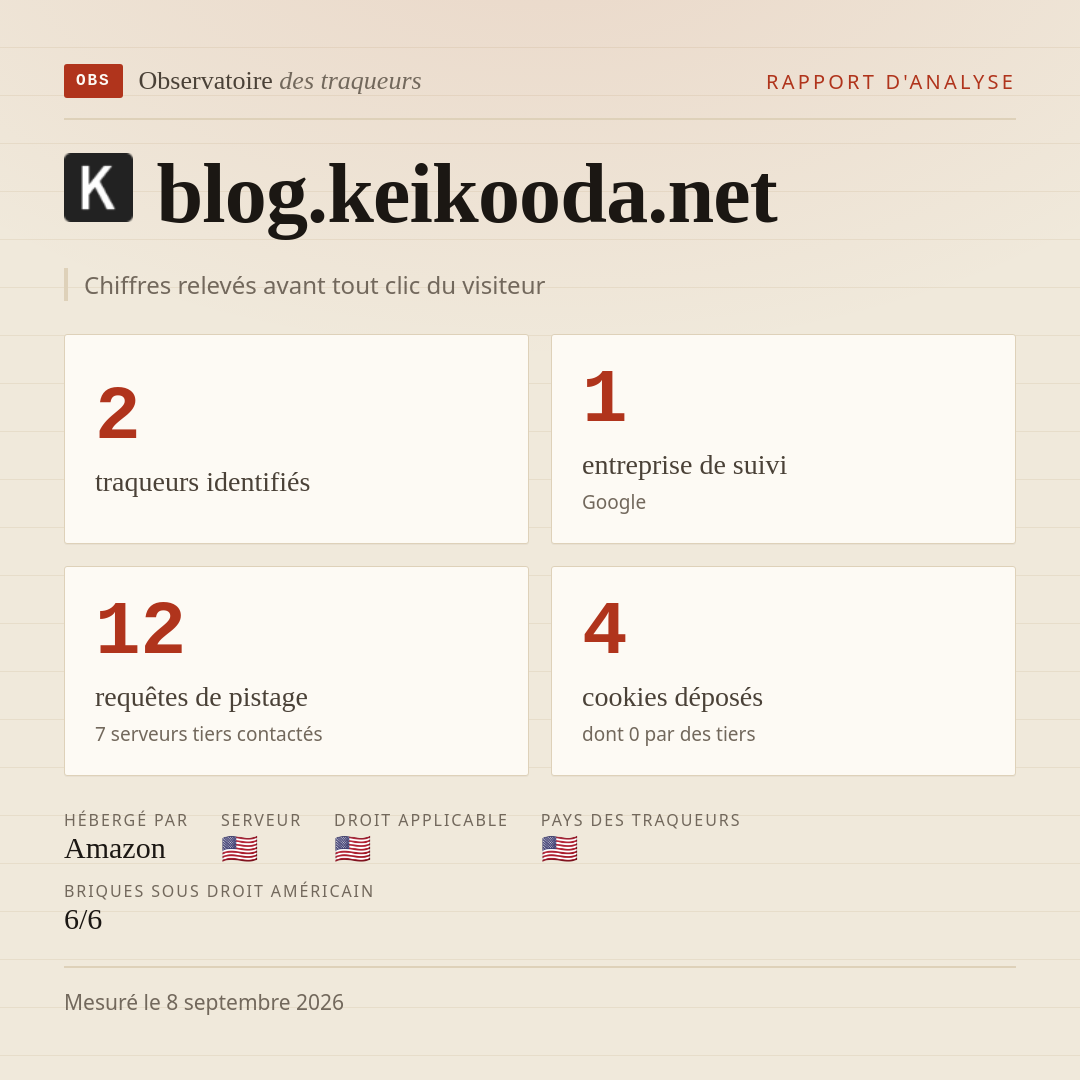 blog.keikooda.net : 2 traqueurs identifiés, 1 entreprise de suivi, 12 requêtes de pistage. Chiffres relevés avant tout clic du visiteur.