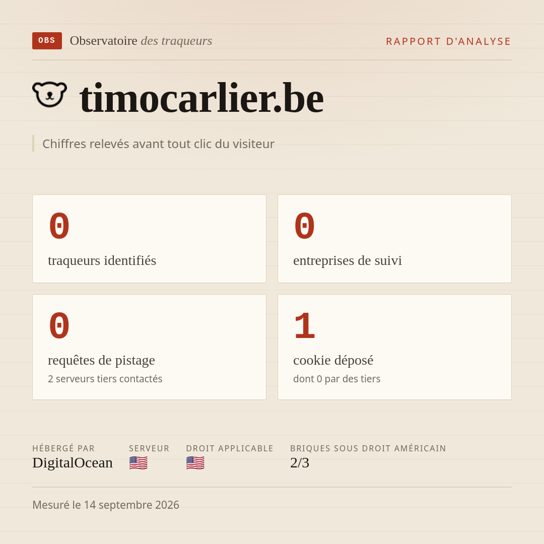 timocarlier.be : 0 traqueurs identifiés, 0 entreprises de suivi, 0 requêtes de pistage. Chiffres relevés avant tout clic du visiteur.
