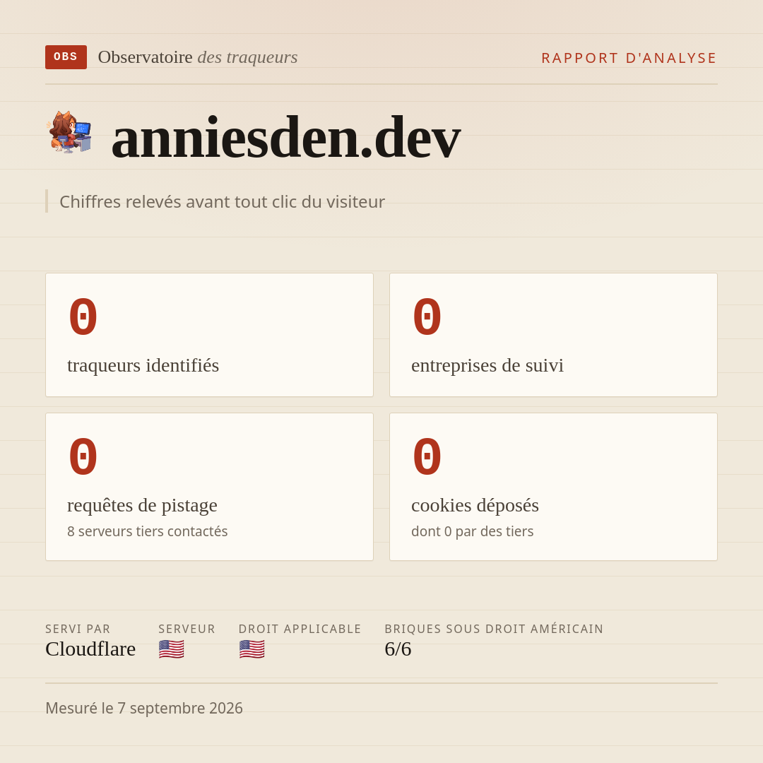 anniesden.dev : 0 traqueurs identifiés, 0 entreprises de suivi, 0 requêtes de pistage. Chiffres relevés avant tout clic du visiteur.