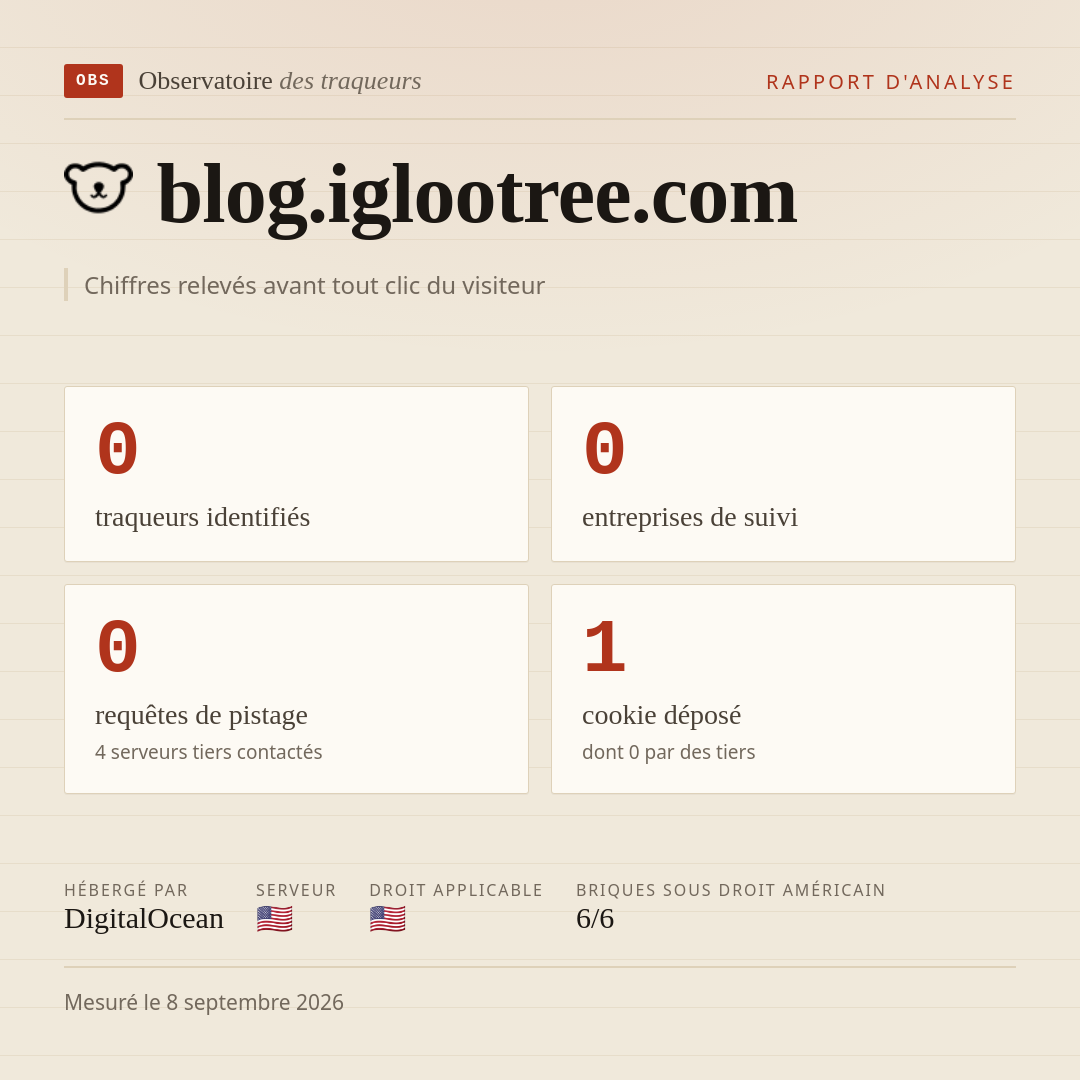 blog.iglootree.com : 0 traqueurs identifiés, 0 entreprises de suivi, 0 requêtes de pistage. Chiffres relevés avant tout clic du visiteur.