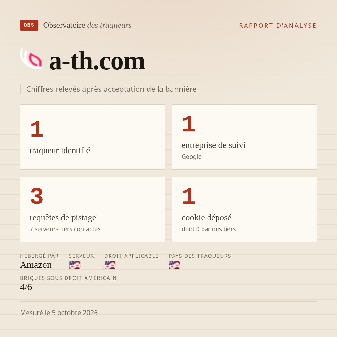 a-th.com : 1 traqueur identifié, 1 entreprise de suivi, 3 requêtes de pistage. Chiffres relevés après acceptation de la bannière.