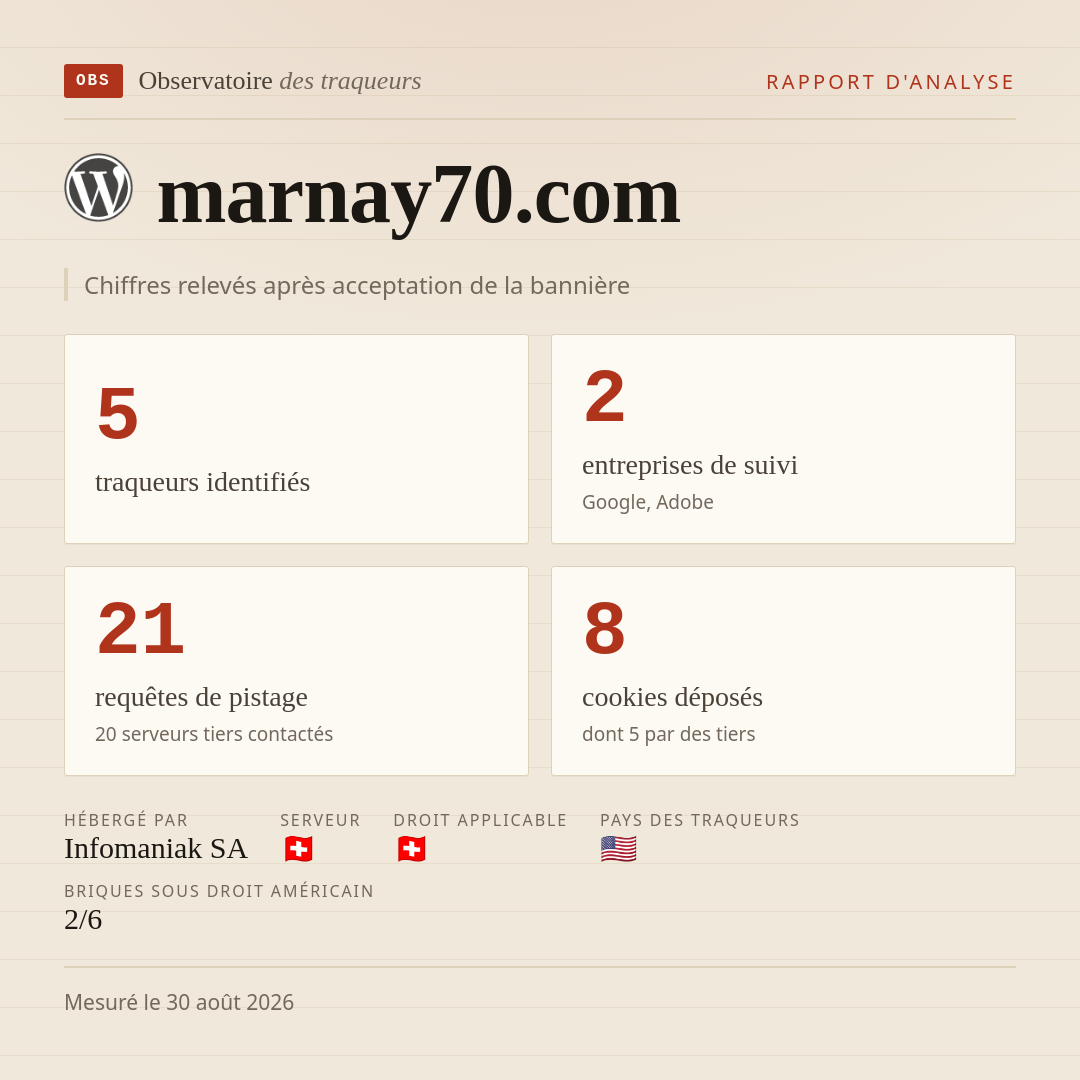 marnay70.com : 5 traqueurs identifiés, 2 entreprises de suivi, 21 requêtes de pistage. Chiffres relevés après acceptation de la bannière.