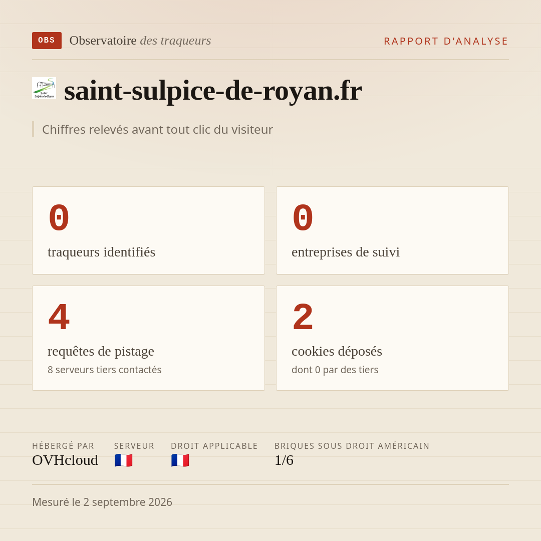 saint-sulpice-de-royan.fr : 0 traqueurs identifiés, 0 entreprises de suivi, 4 requêtes de pistage. Chiffres relevés avant tout clic du visiteur.
