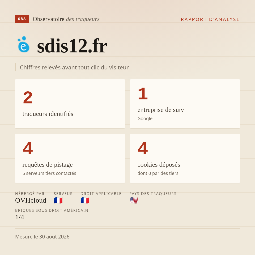 sdis12.fr : 2 traqueurs identifiés, 1 entreprise de suivi, 4 requêtes de pistage. Chiffres relevés avant tout clic du visiteur.