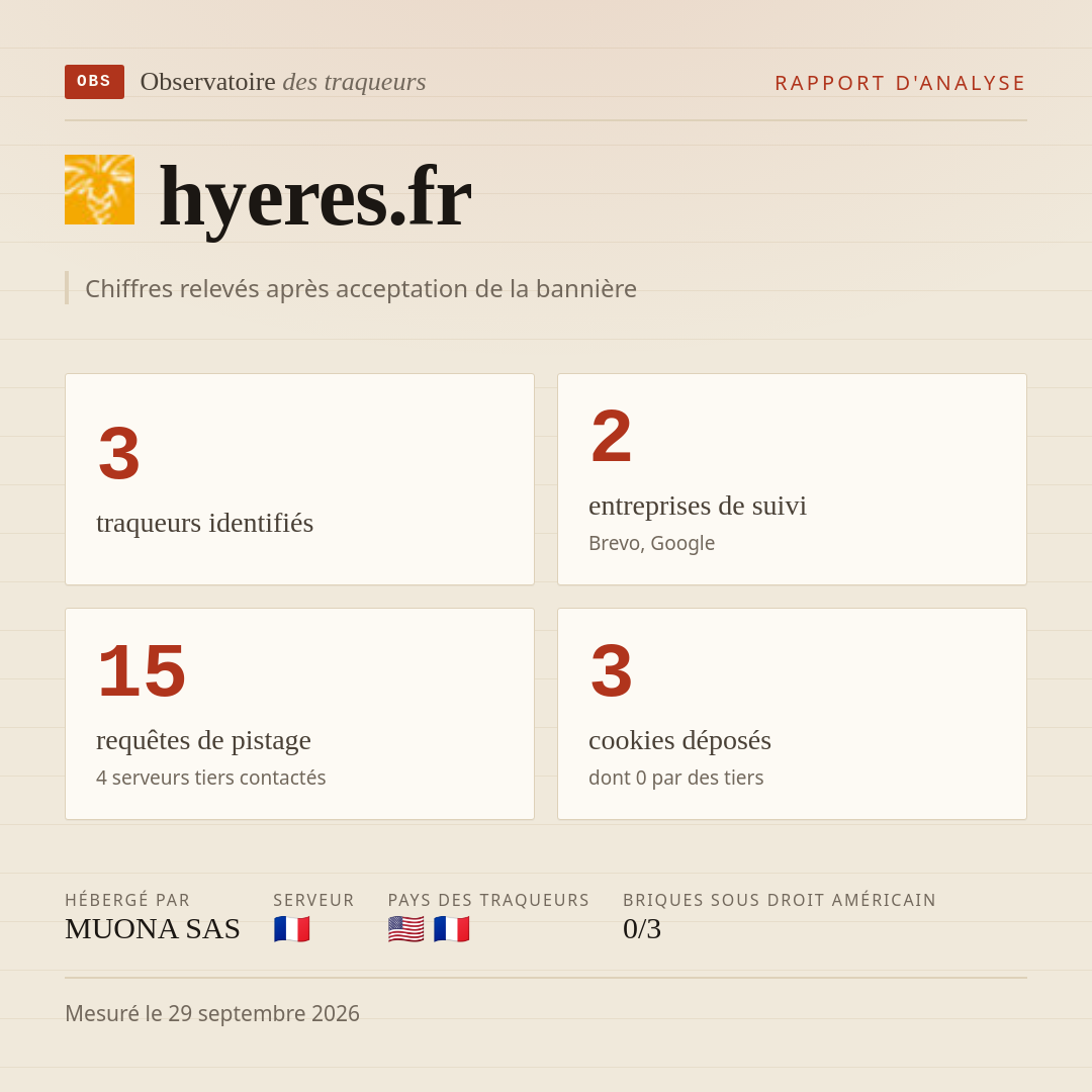 hyeres.fr : 3 traqueurs identifiés, 2 entreprises de suivi, 15 requêtes de pistage. Chiffres relevés après acceptation de la bannière.