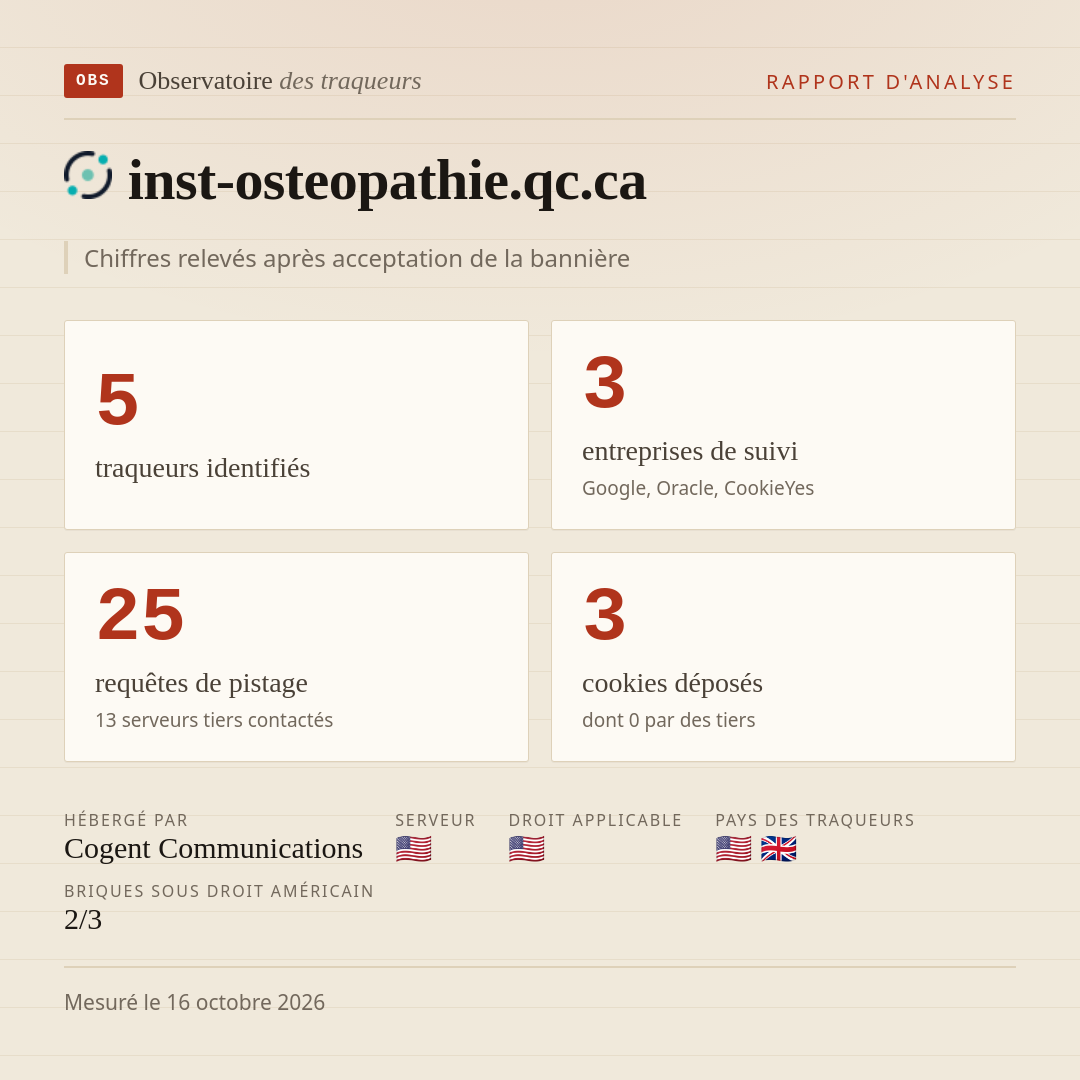 inst-osteopathie.qc.ca : 5 traqueurs identifiés, 3 entreprises de suivi, 25 requêtes de pistage. Chiffres relevés après acceptation de la bannière.