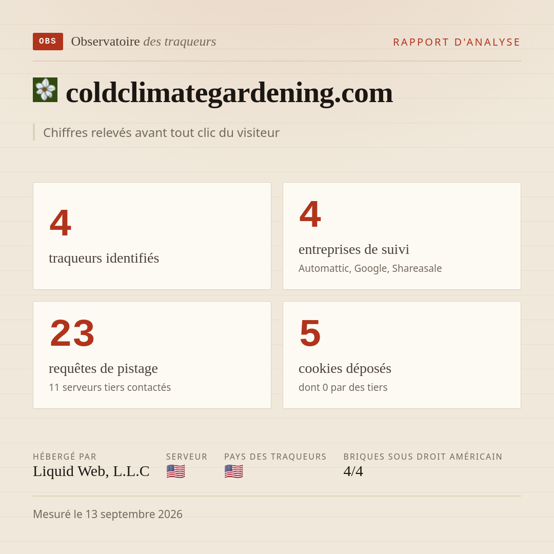 coldclimategardening.com : 4 traqueurs identifiés, 4 entreprises de suivi, 23 requêtes de pistage. Chiffres relevés avant tout clic du visiteur.