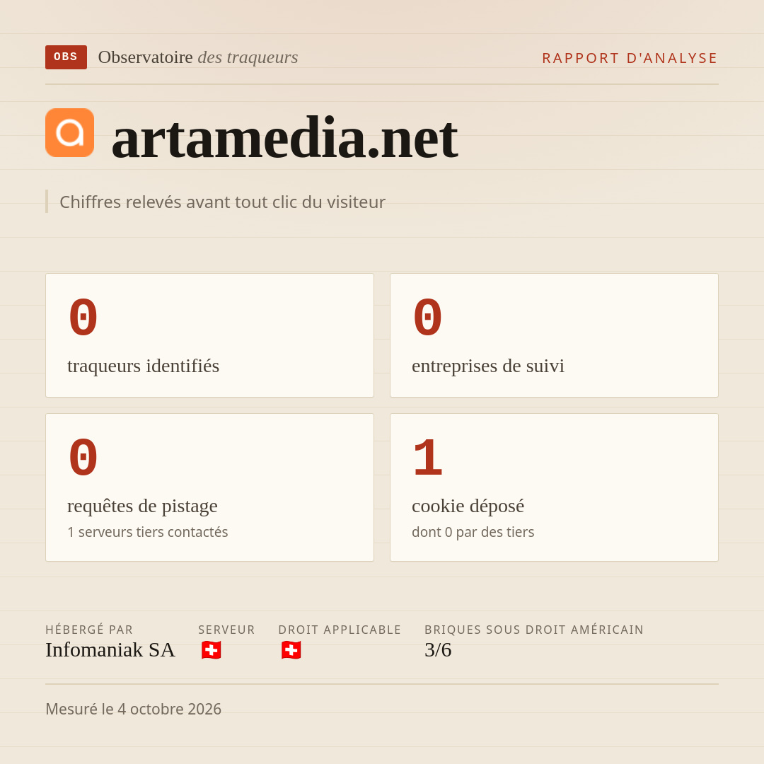 artamedia.net : 0 traqueurs identifiés, 0 entreprises de suivi, 0 requêtes de pistage. Chiffres relevés avant tout clic du visiteur.