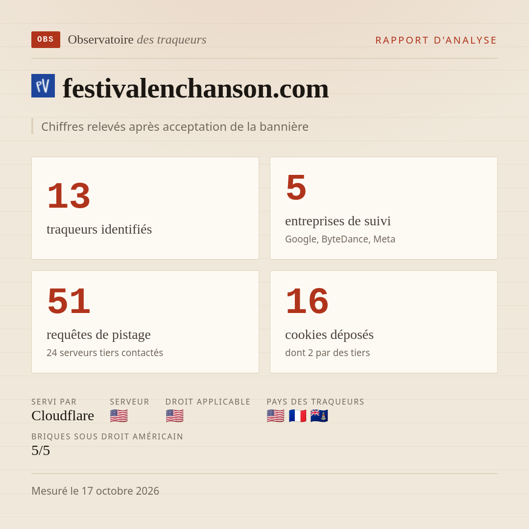 festivalenchanson.com : 13 traqueurs identifiés, 5 entreprises de suivi, 51 requêtes de pistage. Chiffres relevés après acceptation de la bannière.