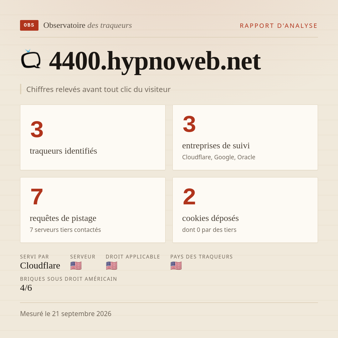 4400.hypnoweb.net : 3 traqueurs identifiés, 3 entreprises de suivi, 7 requêtes de pistage. Chiffres relevés avant tout clic du visiteur.