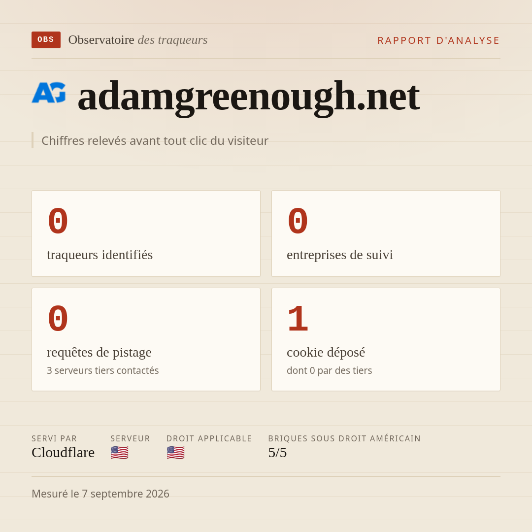 adamgreenough.net : 0 traqueurs identifiés, 0 entreprises de suivi, 0 requêtes de pistage. Chiffres relevés avant tout clic du visiteur.