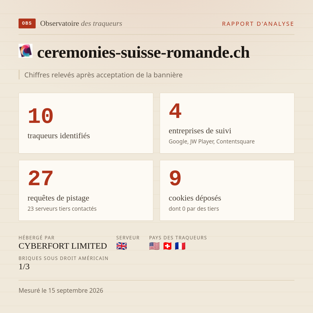 ceremonies-suisse-romande.ch : 10 traqueurs identifiés, 4 entreprises de suivi, 27 requêtes de pistage. Chiffres relevés après acceptation de la bannière.