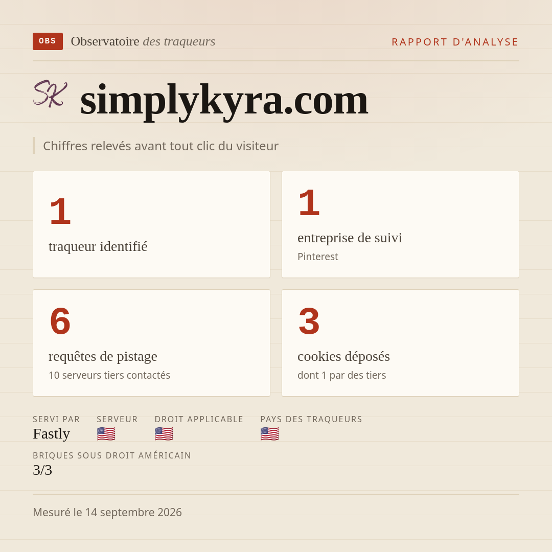 simplykyra.com : 1 traqueur identifié, 1 entreprise de suivi, 6 requêtes de pistage. Chiffres relevés avant tout clic du visiteur.