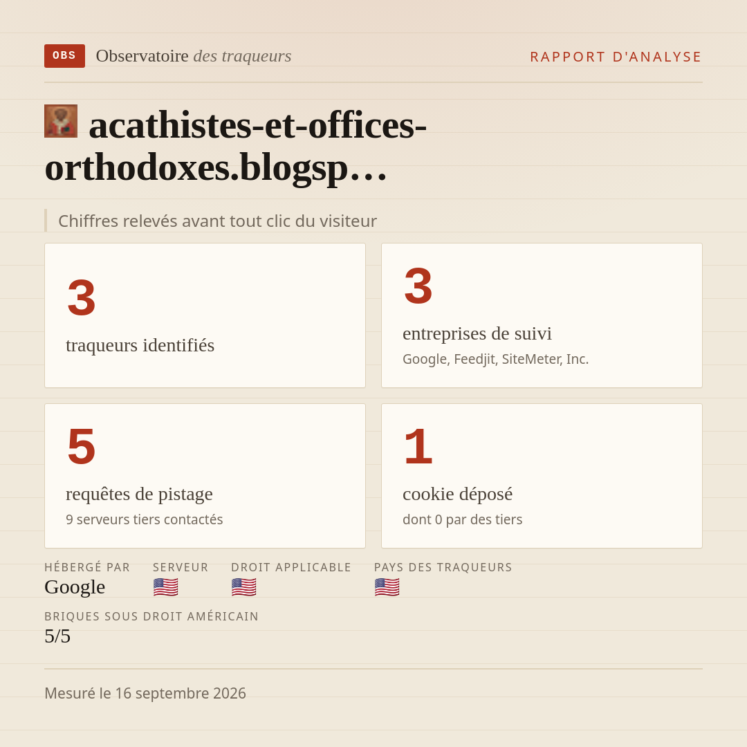 acathistes-et-offices-orthodoxes.blogsp… : 3 traqueurs identifiés, 3 entreprises de suivi, 5 requêtes de pistage. Chiffres relevés avant tout clic du visiteur.