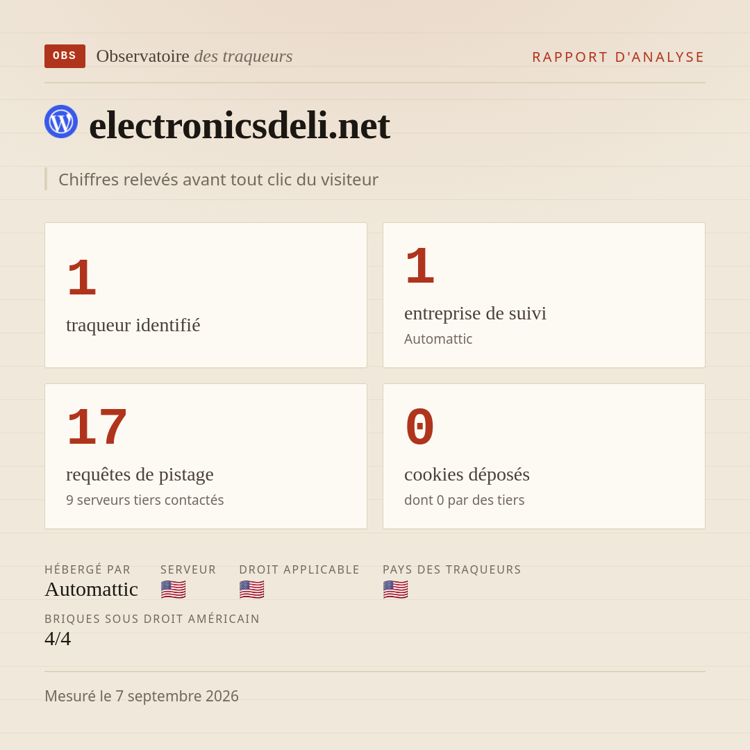electronicsdeli.net : 1 traqueur identifié, 1 entreprise de suivi, 17 requêtes de pistage. Chiffres relevés avant tout clic du visiteur.