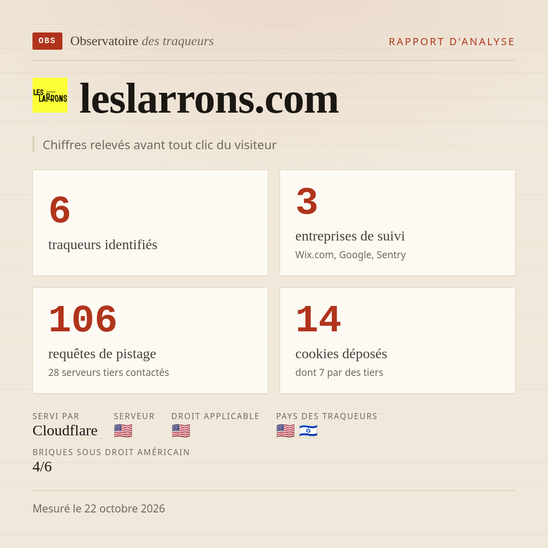 leslarrons.com : 6 traqueurs identifiés, 3 entreprises de suivi, 106 requêtes de pistage. Chiffres relevés avant tout clic du visiteur.