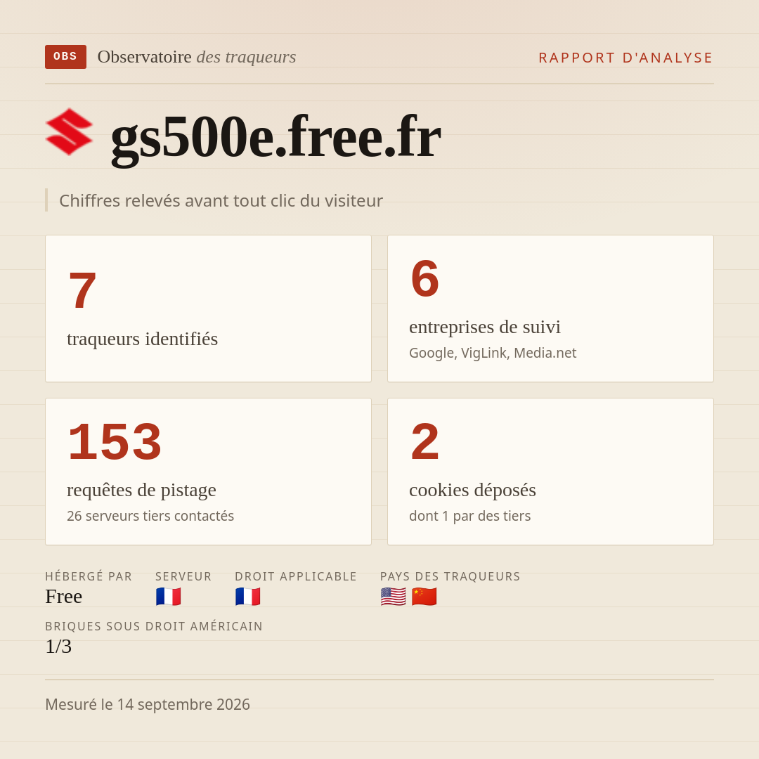 gs500e.free.fr : 7 traqueurs identifiés, 6 entreprises de suivi, 153 requêtes de pistage. Chiffres relevés avant tout clic du visiteur.