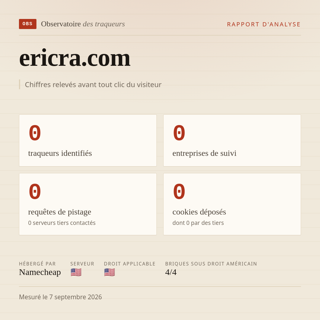 ericra.com : 0 traqueurs identifiés, 0 entreprises de suivi, 0 requêtes de pistage. Chiffres relevés avant tout clic du visiteur.
