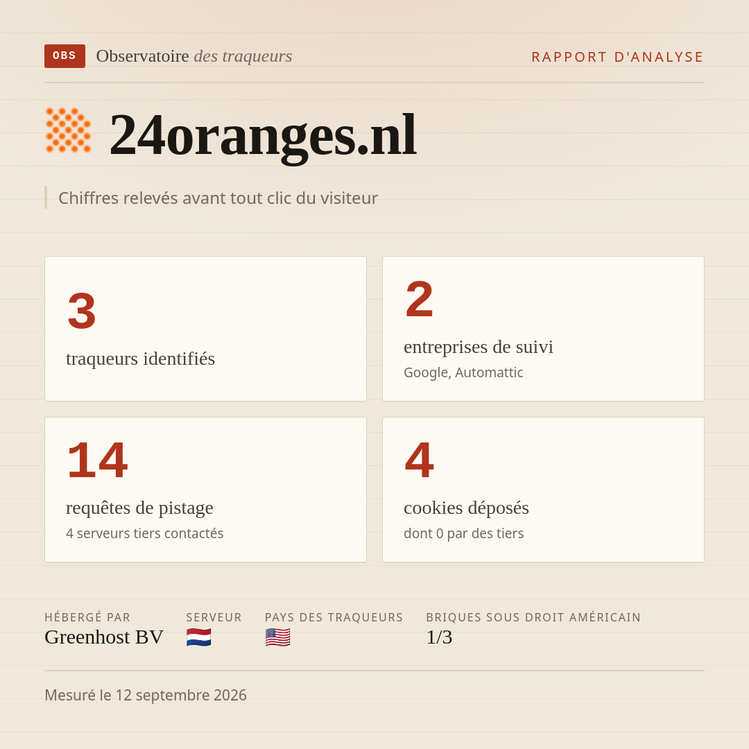 24oranges.nl : 3 traqueurs identifiés, 2 entreprises de suivi, 14 requêtes de pistage. Chiffres relevés avant tout clic du visiteur.