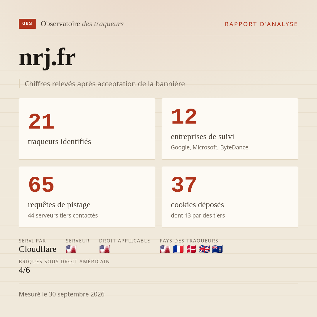 nrj.fr : 21 traqueurs identifiés, 12 entreprises de suivi, 65 requêtes de pistage. Chiffres relevés après acceptation de la bannière.