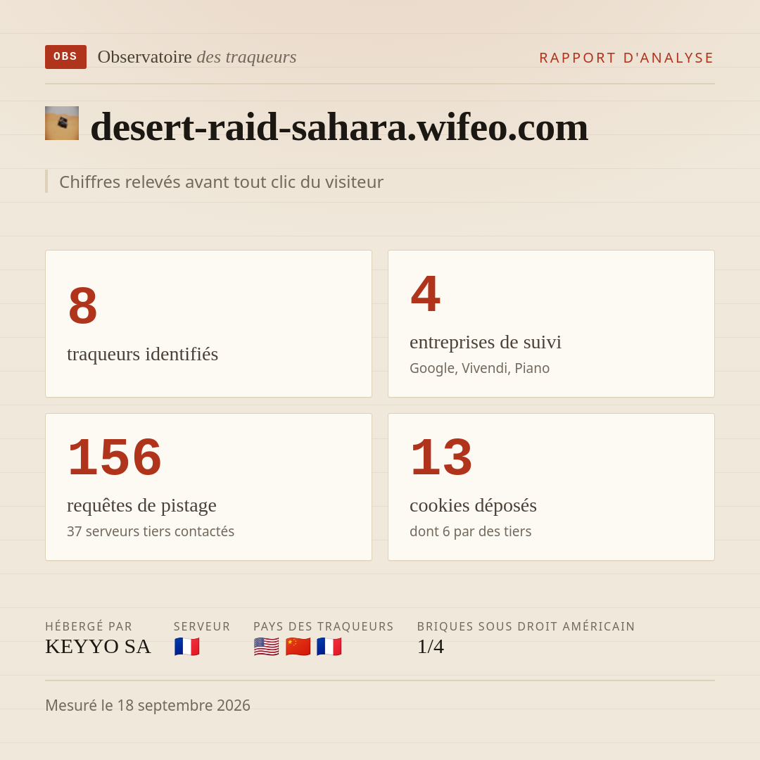 desert-raid-sahara.wifeo.com : 8 traqueurs identifiés, 4 entreprises de suivi, 156 requêtes de pistage. Chiffres relevés avant tout clic du visiteur.