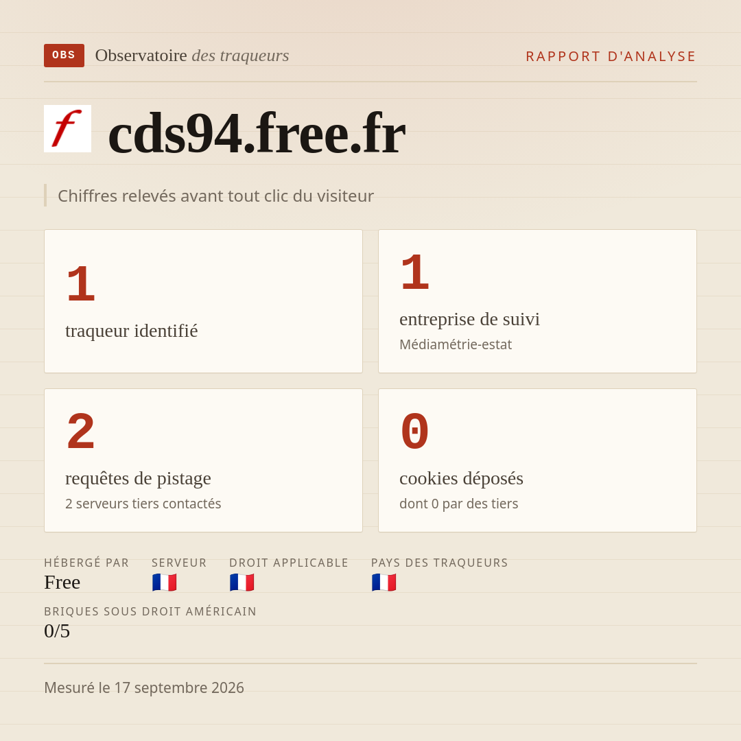 cds94.free.fr : 1 traqueur identifié, 1 entreprise de suivi, 2 requêtes de pistage. Chiffres relevés avant tout clic du visiteur.