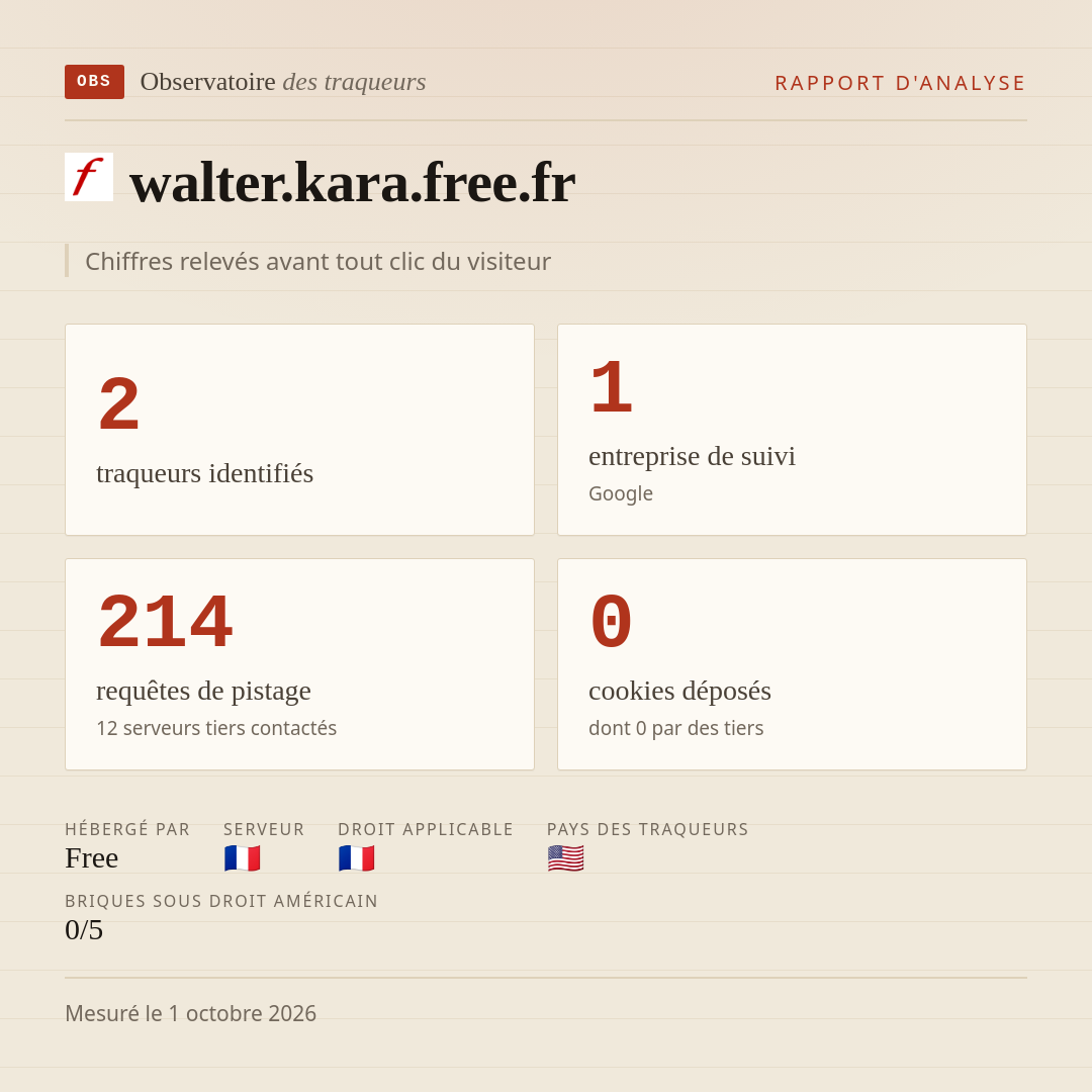 walter.kara.free.fr : 2 traqueurs identifiés, 1 entreprise de suivi, 214 requêtes de pistage. Chiffres relevés avant tout clic du visiteur.