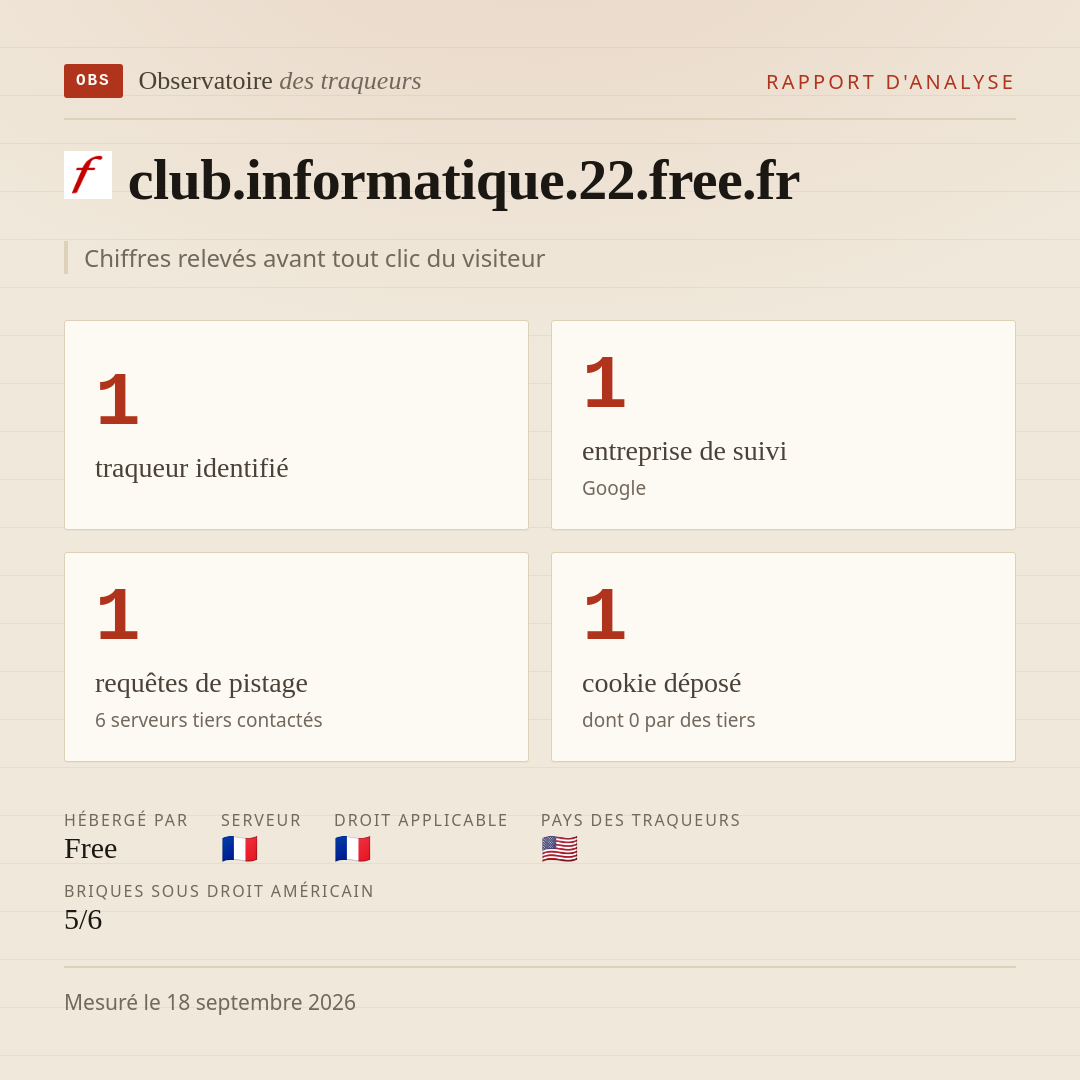 club.informatique.22.free.fr : 1 traqueur identifié, 1 entreprise de suivi, 1 requêtes de pistage. Chiffres relevés avant tout clic du visiteur.