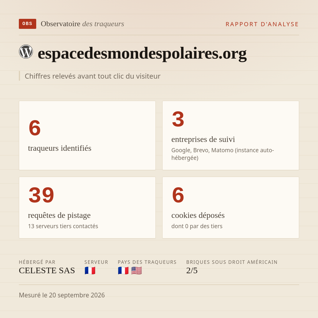 espacedesmondespolaires.org : 6 traqueurs identifiés, 3 entreprises de suivi, 39 requêtes de pistage. Chiffres relevés avant tout clic du visiteur.