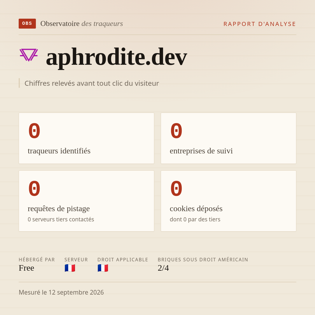 aphrodite.dev : 0 traqueurs identifiés, 0 entreprises de suivi, 0 requêtes de pistage. Chiffres relevés avant tout clic du visiteur.