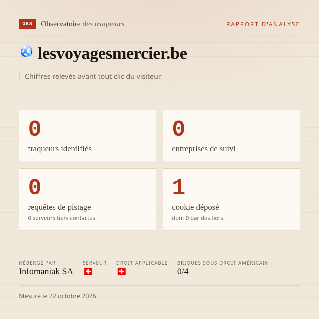 lesvoyagesmercier.be : 0 traqueurs identifiés, 0 entreprises de suivi, 0 requêtes de pistage. Chiffres relevés avant tout clic du visiteur.