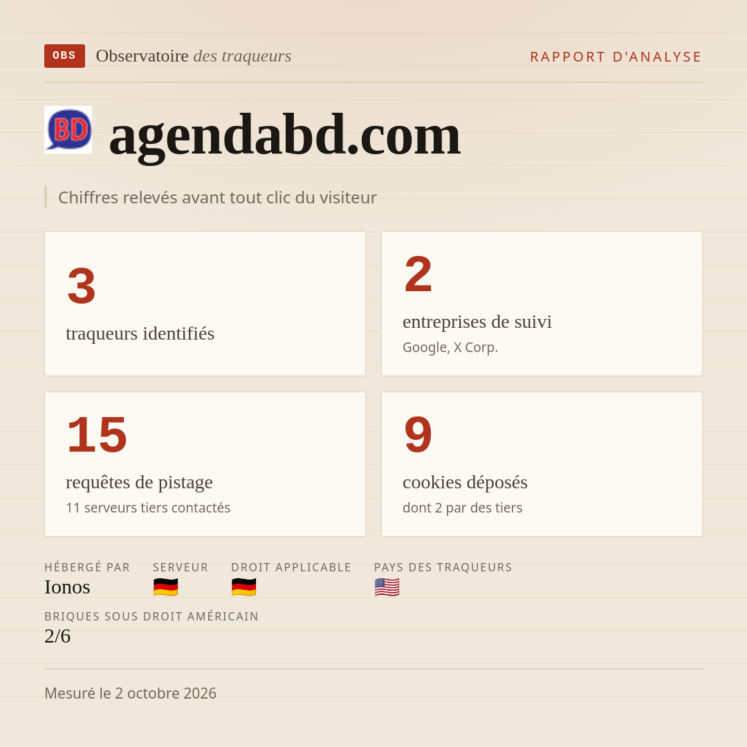 agendabd.com : 3 traqueurs identifiés, 2 entreprises de suivi, 15 requêtes de pistage. Chiffres relevés avant tout clic du visiteur.