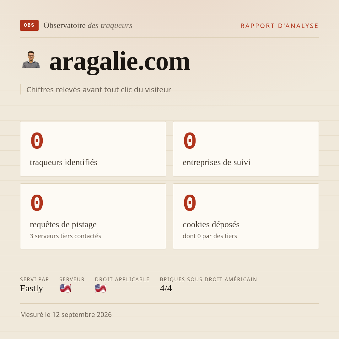 aragalie.com : 0 traqueurs identifiés, 0 entreprises de suivi, 0 requêtes de pistage. Chiffres relevés avant tout clic du visiteur.
