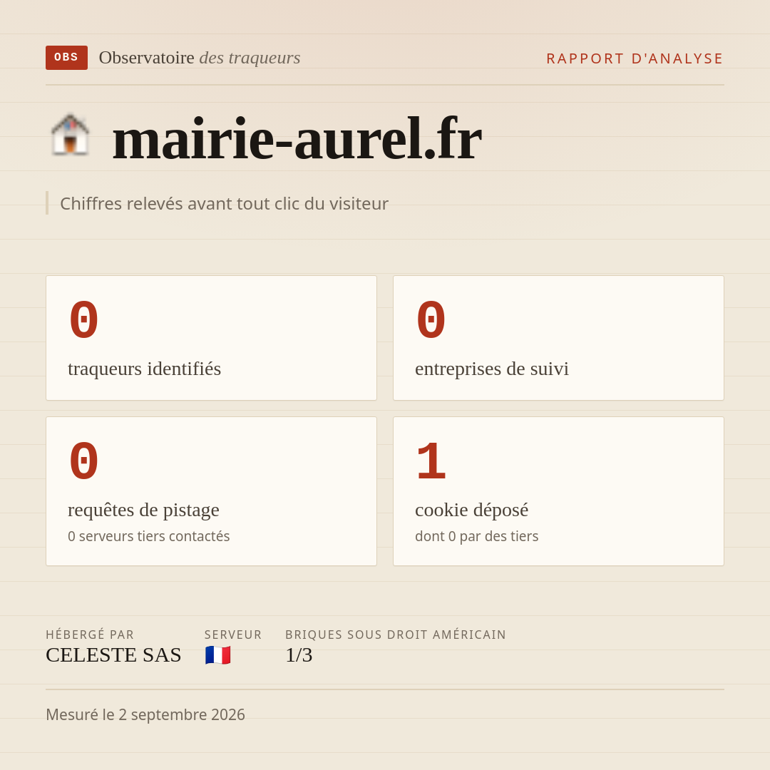 mairie-aurel.fr : 0 traqueurs identifiés, 0 entreprises de suivi, 0 requêtes de pistage. Chiffres relevés avant tout clic du visiteur.
