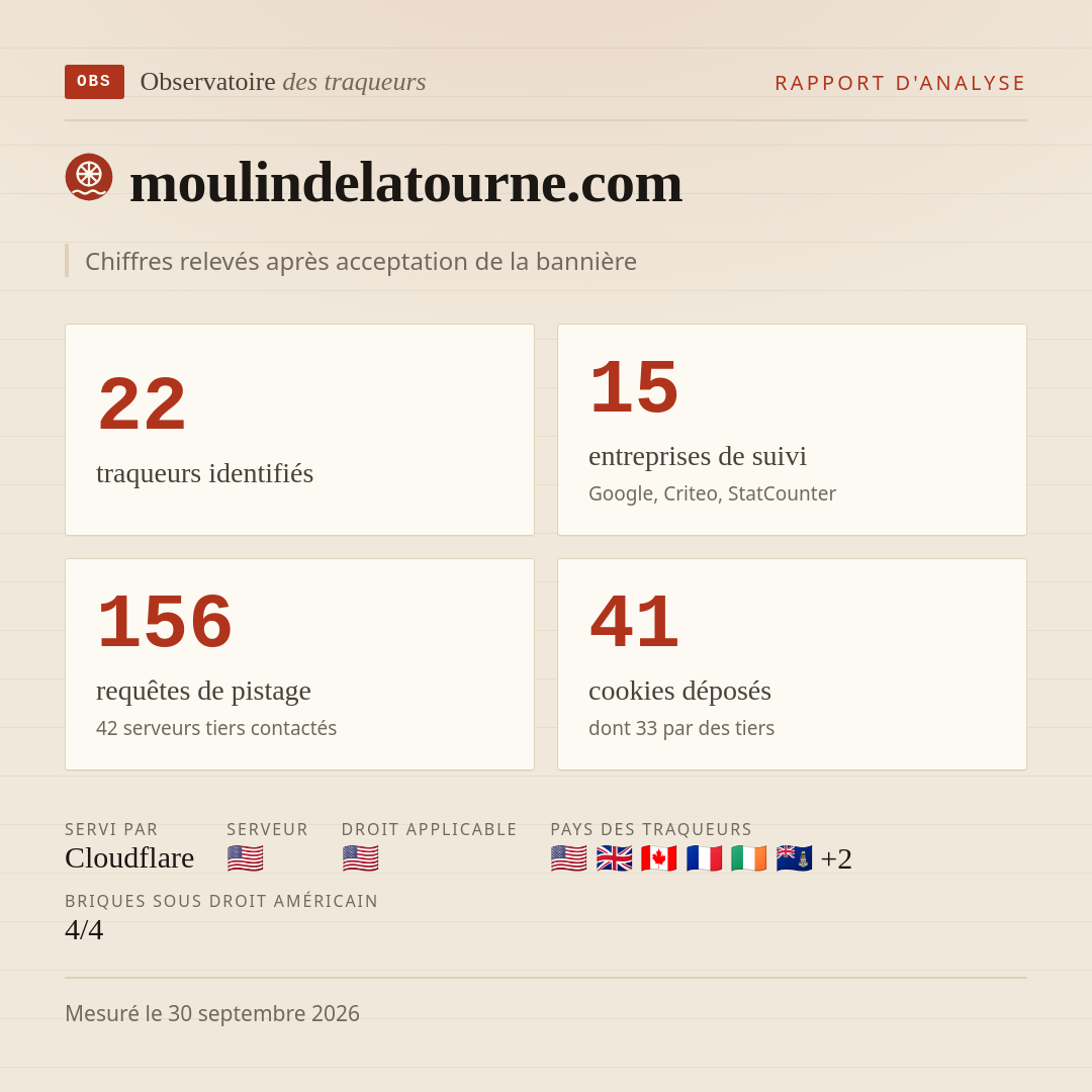 moulindelatourne.com : 22 traqueurs identifiés, 15 entreprises de suivi, 156 requêtes de pistage. Chiffres relevés après acceptation de la bannière.
