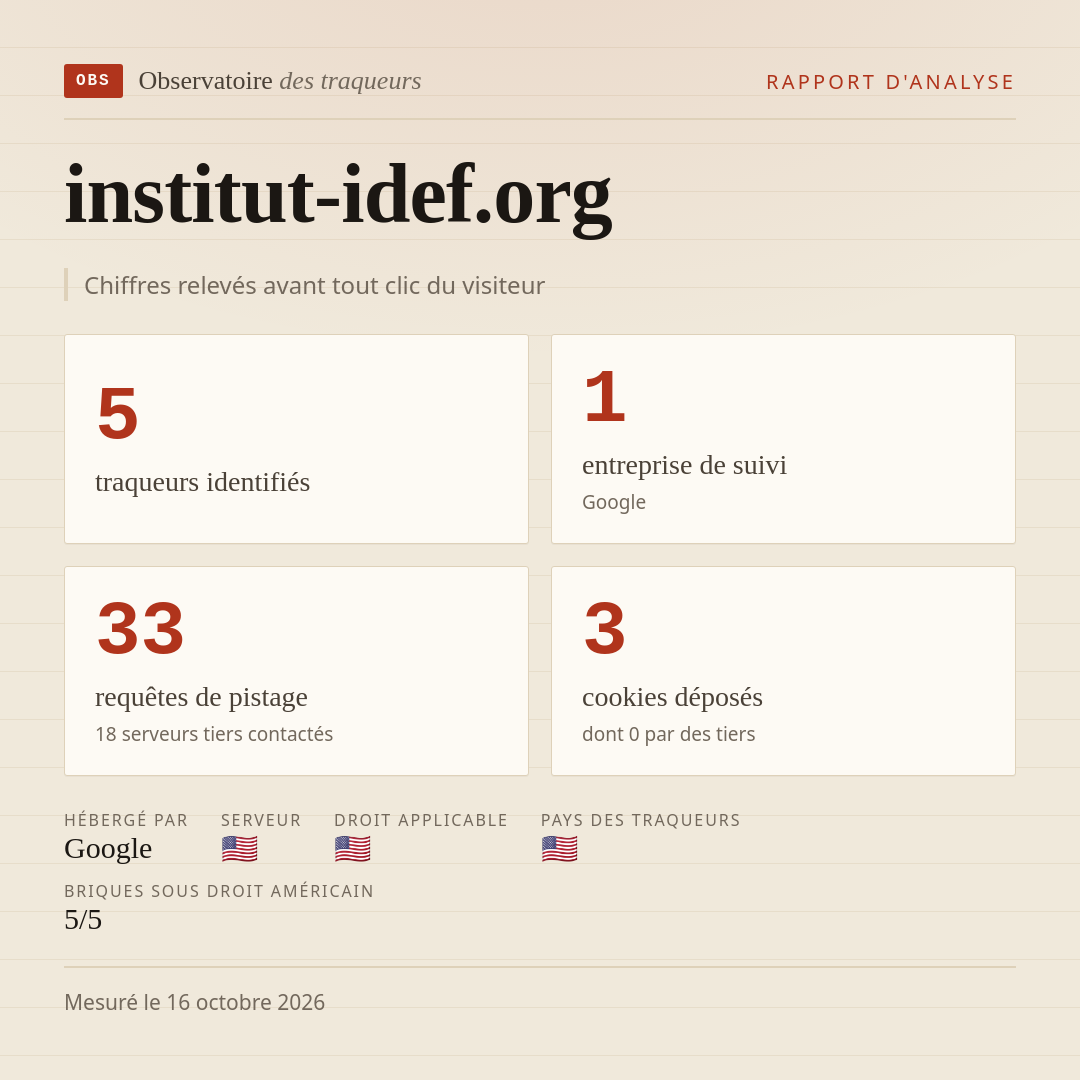 institut-idef.org : 5 traqueurs identifiés, 1 entreprise de suivi, 33 requêtes de pistage. Chiffres relevés avant tout clic du visiteur.