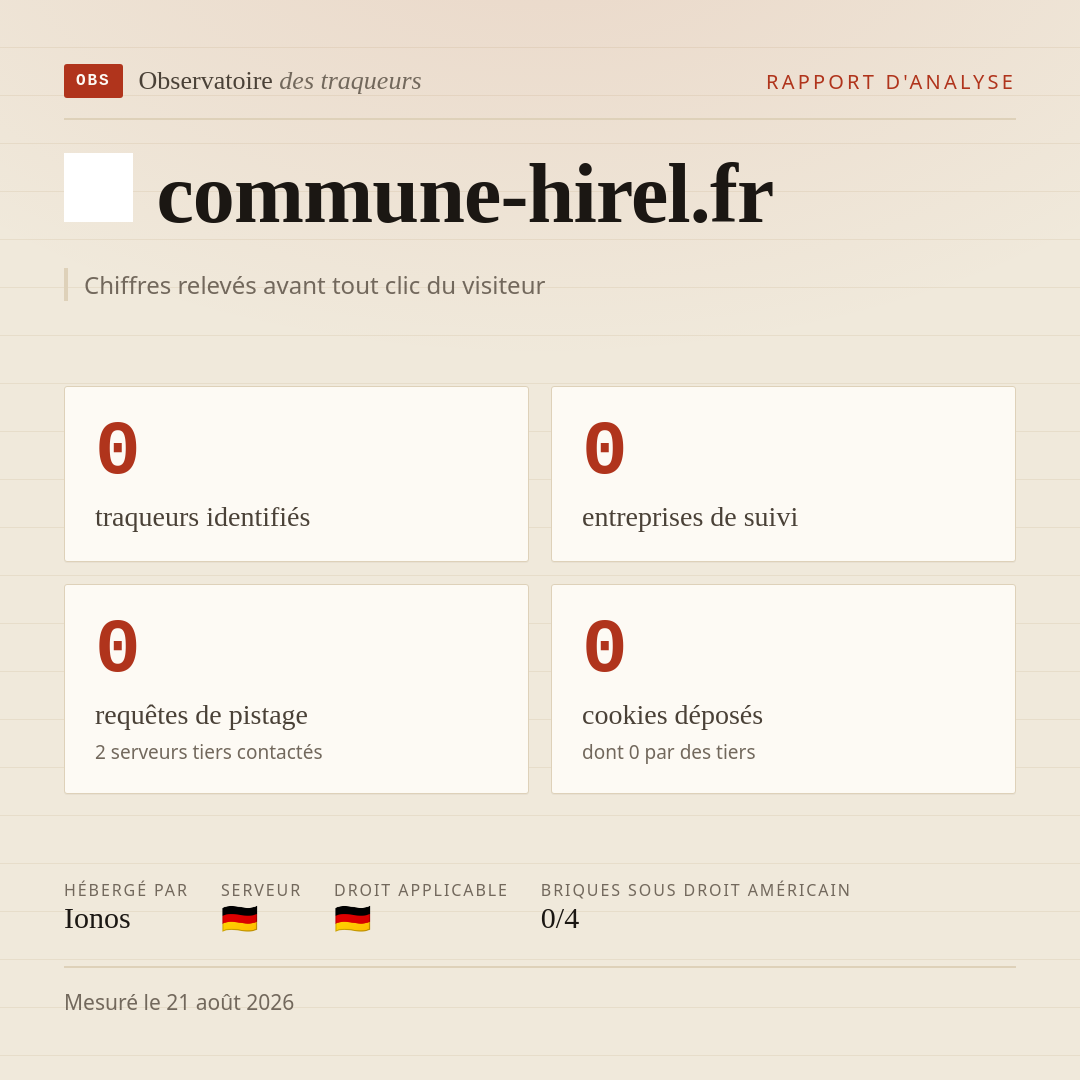 commune-hirel.fr : 0 traqueurs identifiés, 0 entreprises de suivi, 0 requêtes de pistage. Chiffres relevés avant tout clic du visiteur.