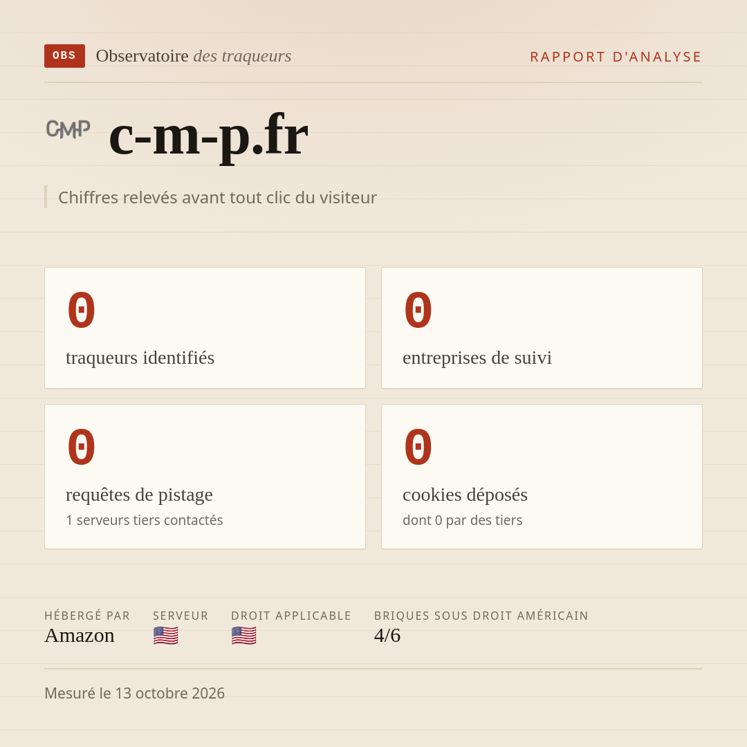 c-m-p.fr : 0 traqueurs identifiés, 0 entreprises de suivi, 0 requêtes de pistage. Chiffres relevés avant tout clic du visiteur.
