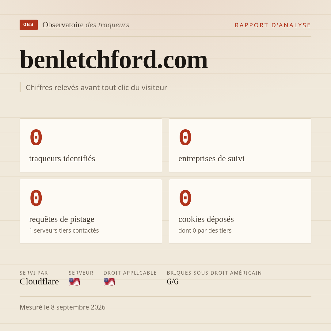 benletchford.com : 0 traqueurs identifiés, 0 entreprises de suivi, 0 requêtes de pistage. Chiffres relevés avant tout clic du visiteur.