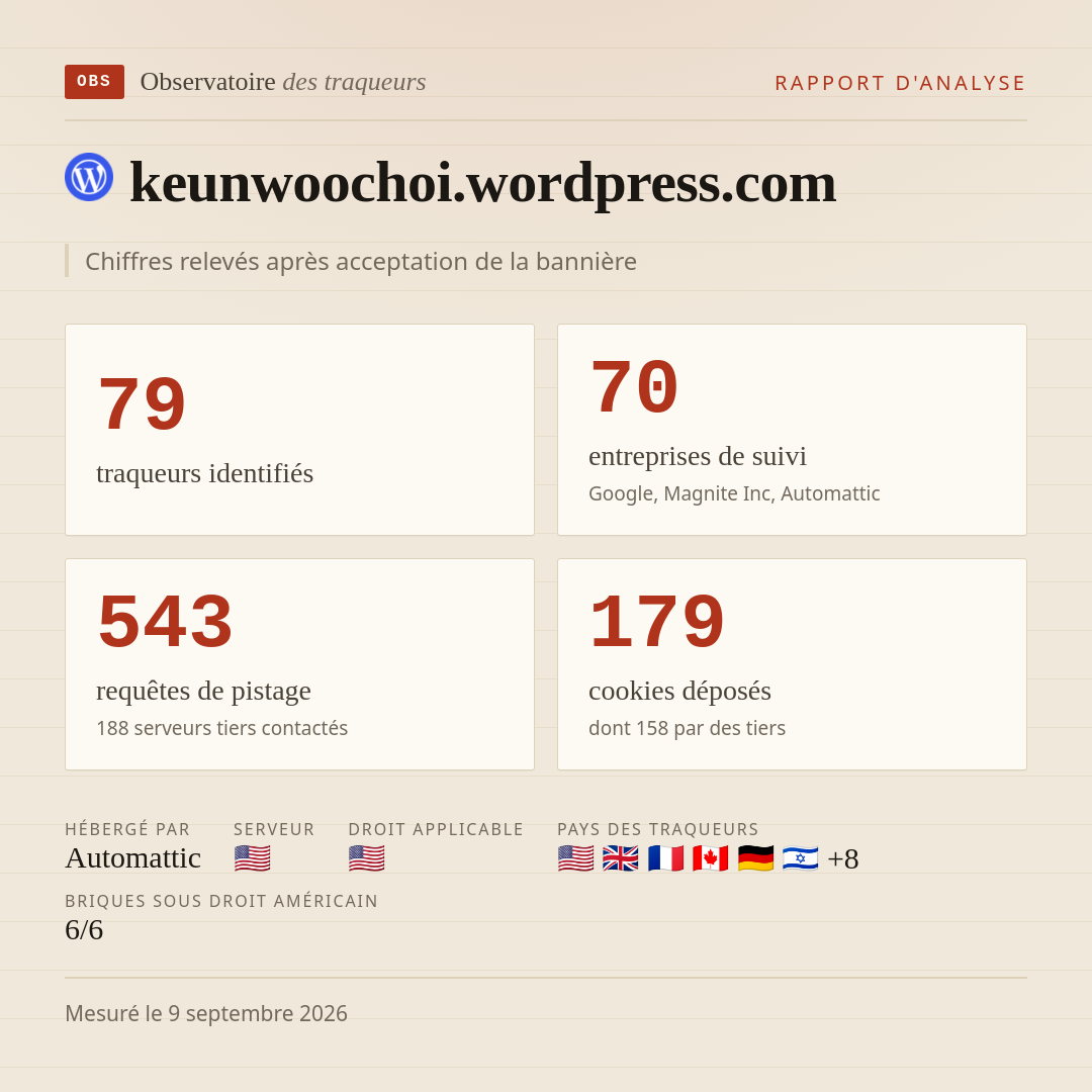 keunwoochoi.wordpress.com : 79 traqueurs identifiés, 70 entreprises de suivi, 543 requêtes de pistage. Chiffres relevés après acceptation de la bannière.