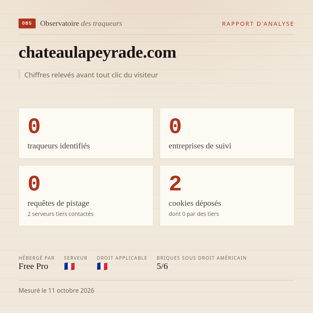 chateaulapeyrade.com : 0 traqueurs identifiés, 0 entreprises de suivi, 0 requêtes de pistage. Chiffres relevés avant tout clic du visiteur.