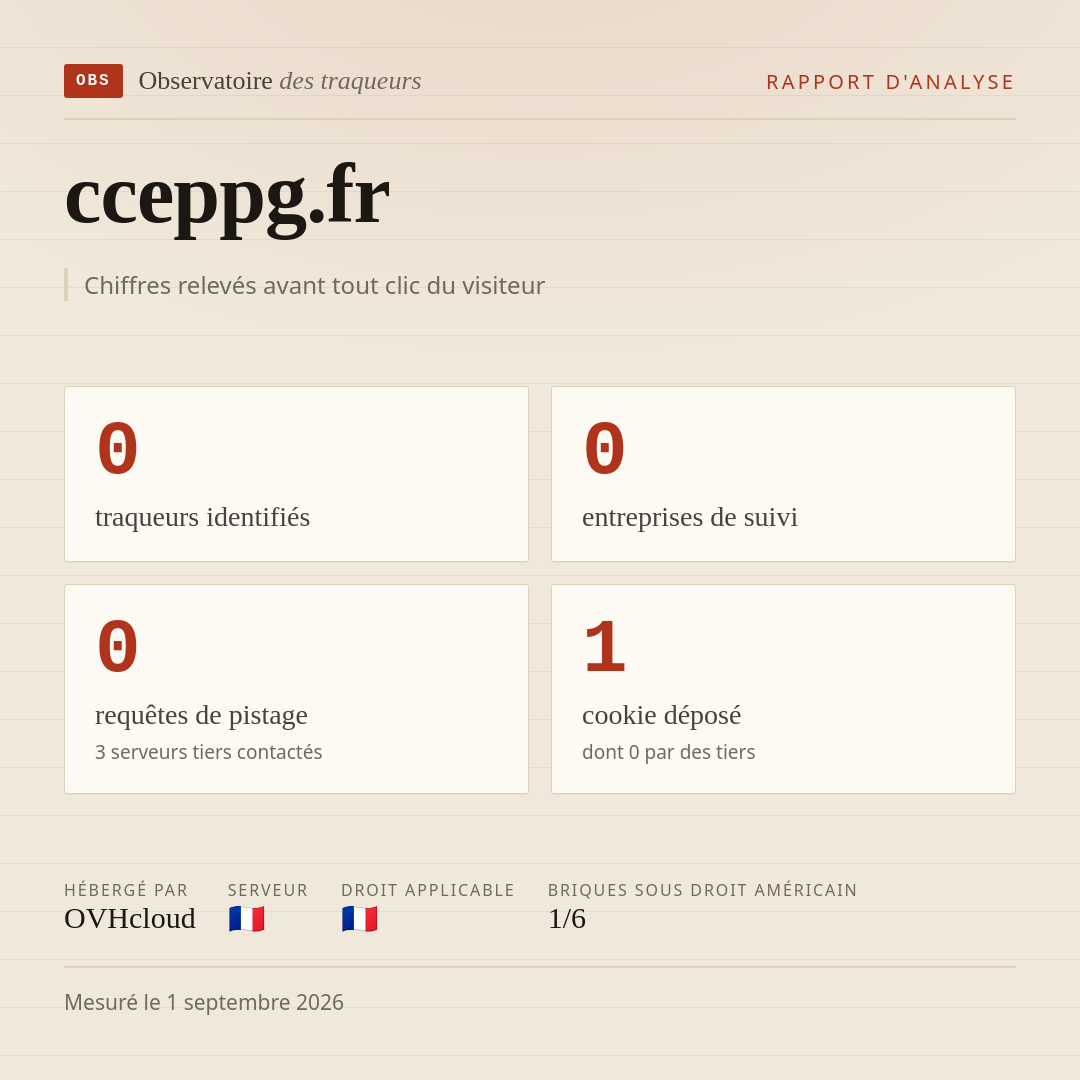 cceppg.fr : 0 traqueurs identifiés, 0 entreprises de suivi, 0 requêtes de pistage. Chiffres relevés avant tout clic du visiteur.