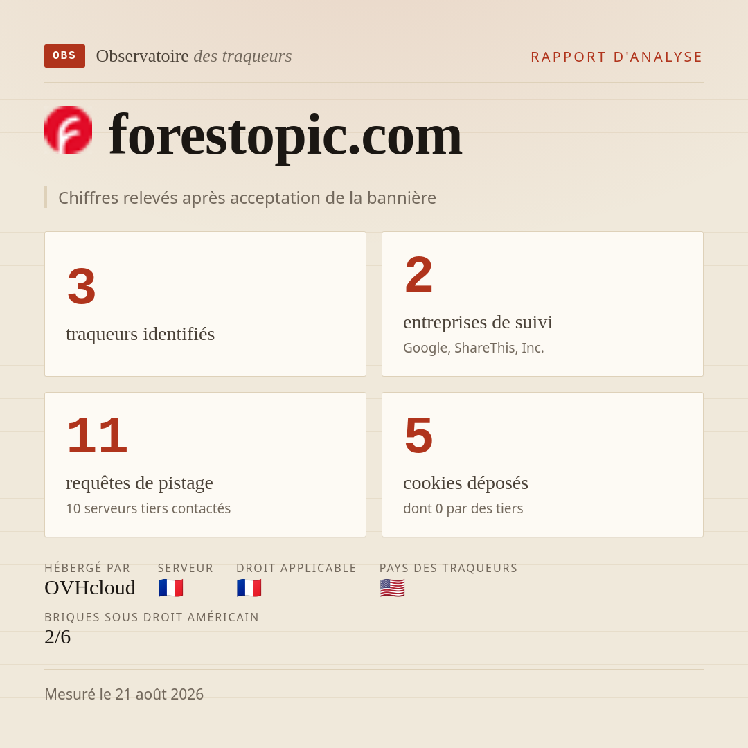 forestopic.com : 3 traqueurs identifiés, 2 entreprises de suivi, 11 requêtes de pistage. Chiffres relevés après acceptation de la bannière.