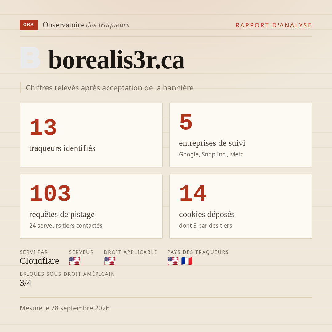 borealis3r.ca : 13 traqueurs identifiés, 5 entreprises de suivi, 103 requêtes de pistage. Chiffres relevés après acceptation de la bannière.