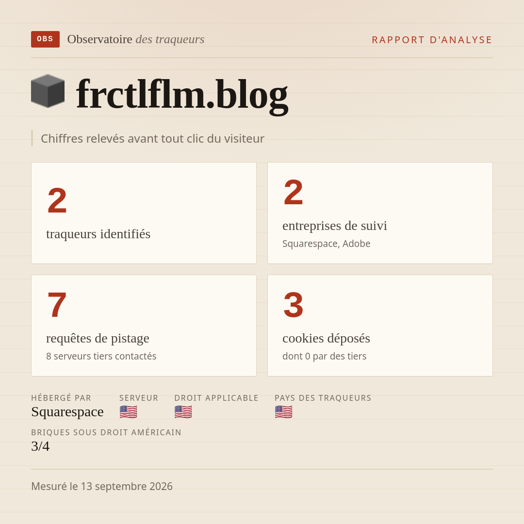 frctlflm.blog : 2 traqueurs identifiés, 2 entreprises de suivi, 7 requêtes de pistage. Chiffres relevés avant tout clic du visiteur.