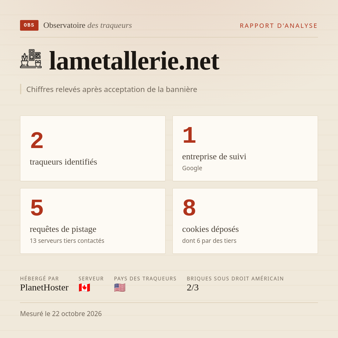 lametallerie.net : 2 traqueurs identifiés, 1 entreprise de suivi, 5 requêtes de pistage. Chiffres relevés après acceptation de la bannière.