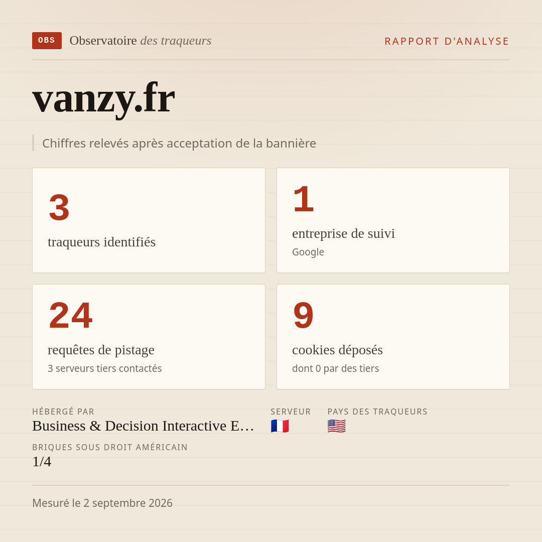 vanzy.fr : 3 traqueurs identifiés, 1 entreprise de suivi, 24 requêtes de pistage. Chiffres relevés après acceptation de la bannière.